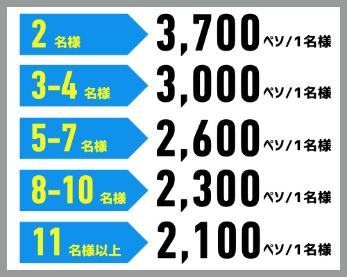 ベスト・オブ・セブ・アイランドホッピングの料金