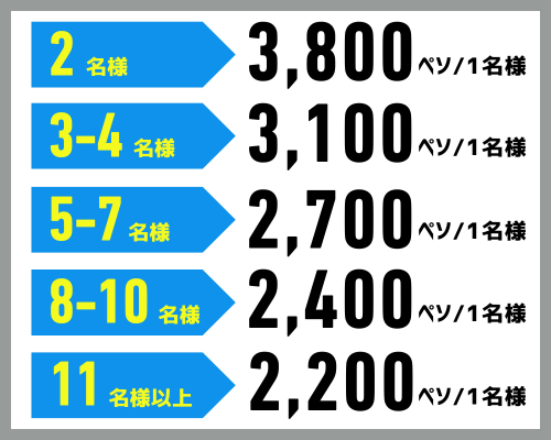 ベスト・オブ・セブ・アイランドホッピングの料金