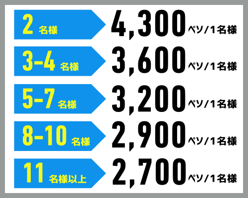 ベスト・オブ・セブ・アイランドホッピングの料金