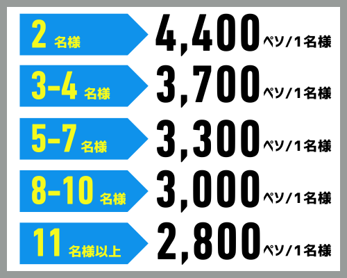 ベスト・オブ・セブ・アイランドホッピングの料金