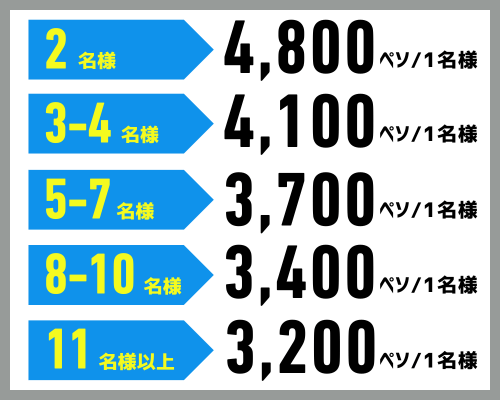 ベスト・オブ・セブ・アイランドホッピングの料金