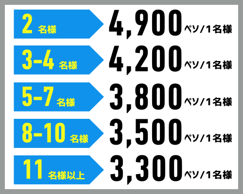 ベスト・オブ・セブ・アイランドホッピングの料金